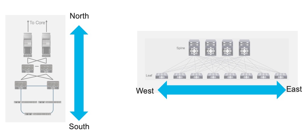 Network Traffic Pattern The Future of Network Fabrics | Design | XRdocs