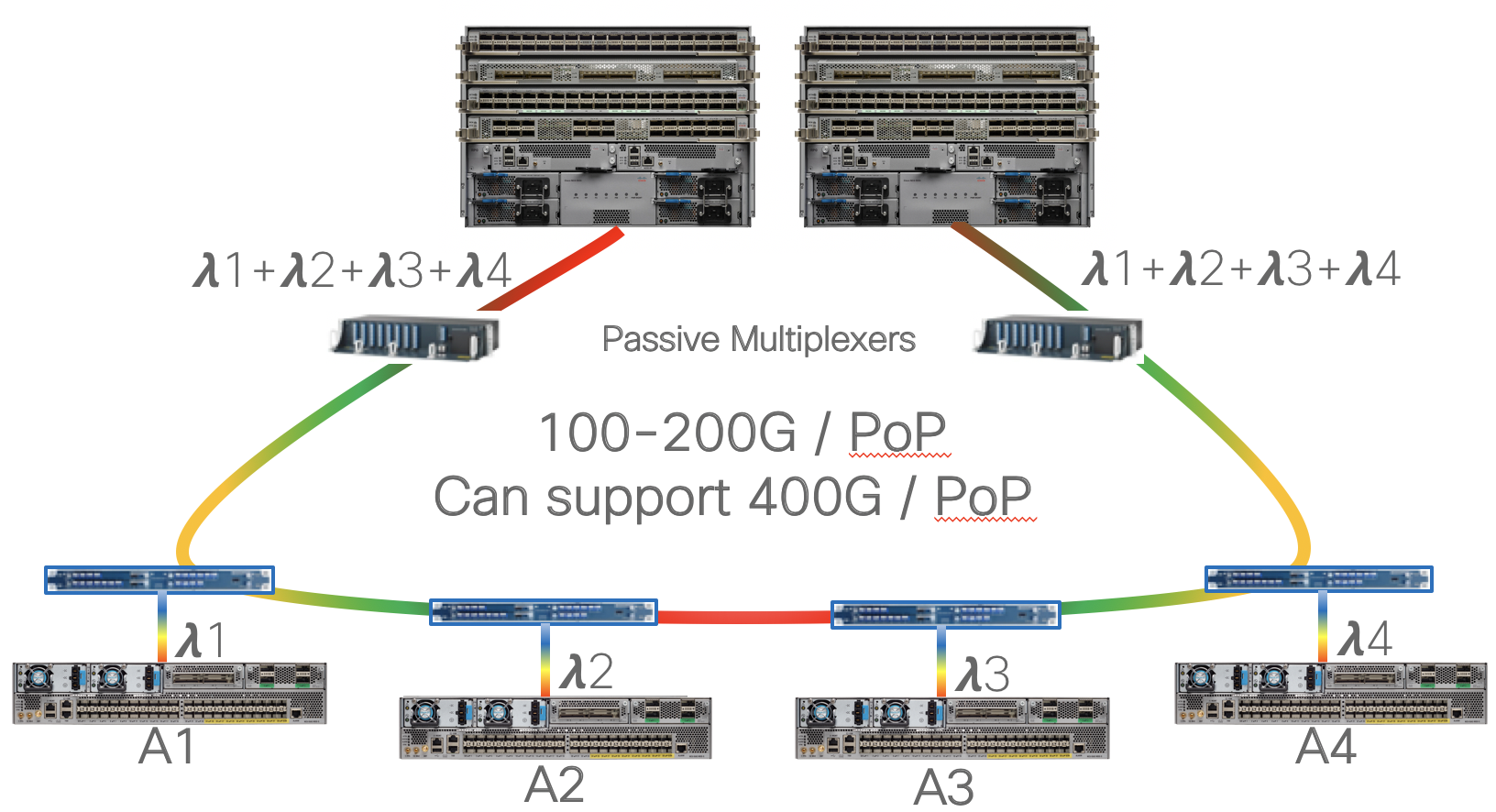 Converged SDN Transport High Level Design v4.0 | Design | XRdocs