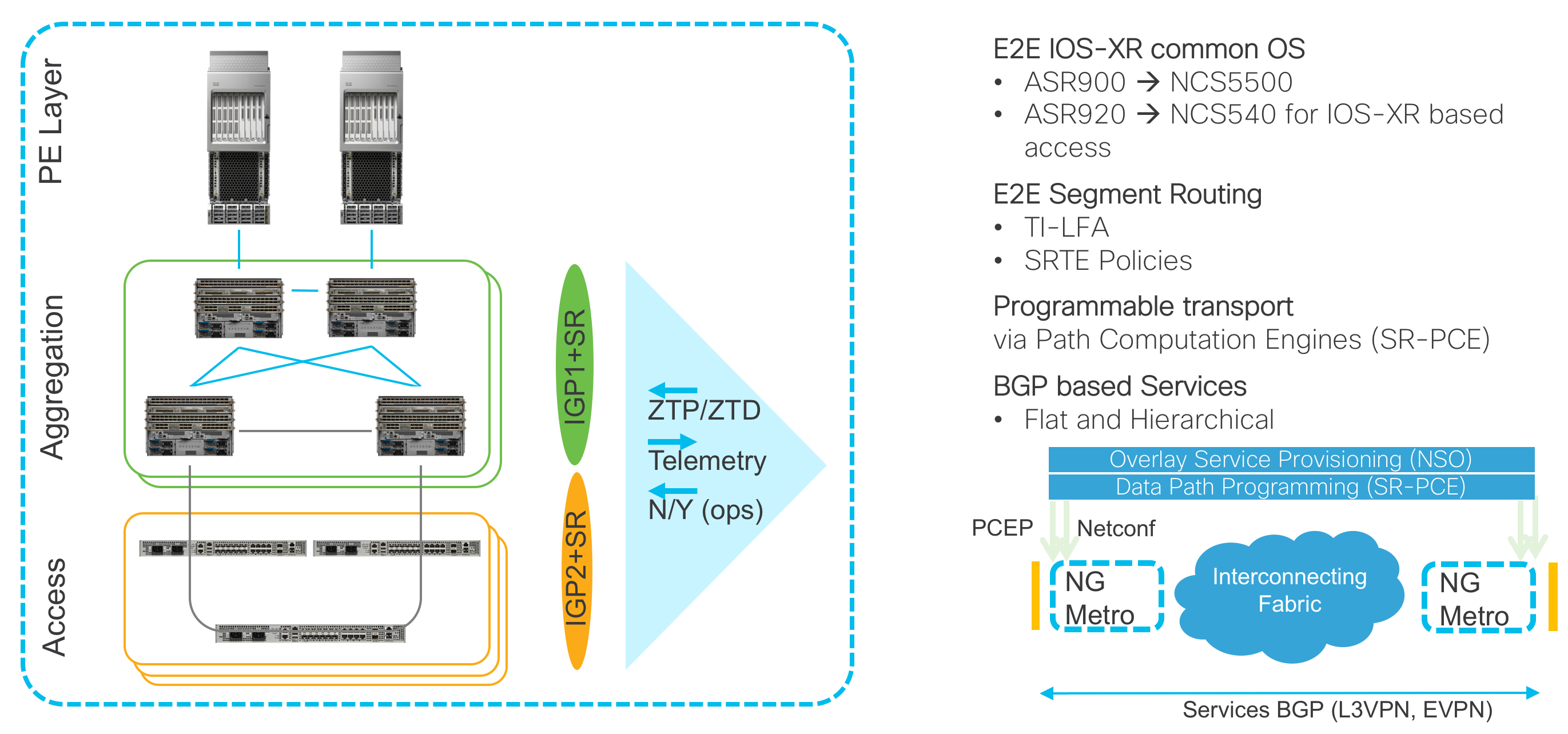 Converged SDN Transport High Level Design v4.0 | Design | XRdocs