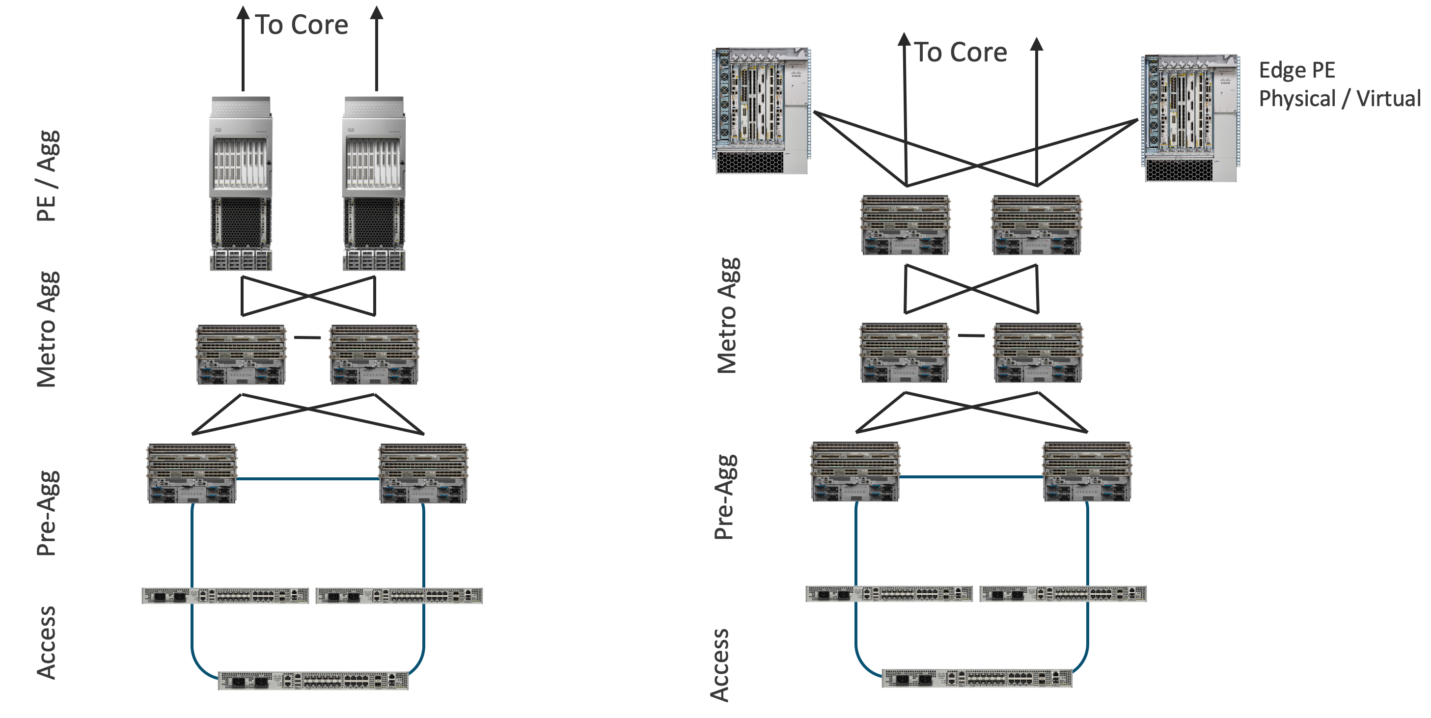 Converged SDN Transport High Level Design v4.0 | Design | XRdocs