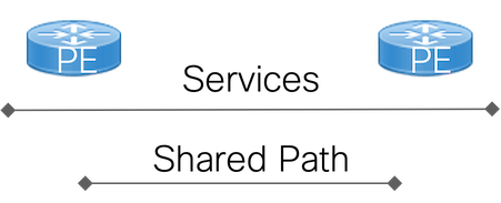 Service Assurance: A Guide For The Perplexed, Part Three | Design | XRdocs