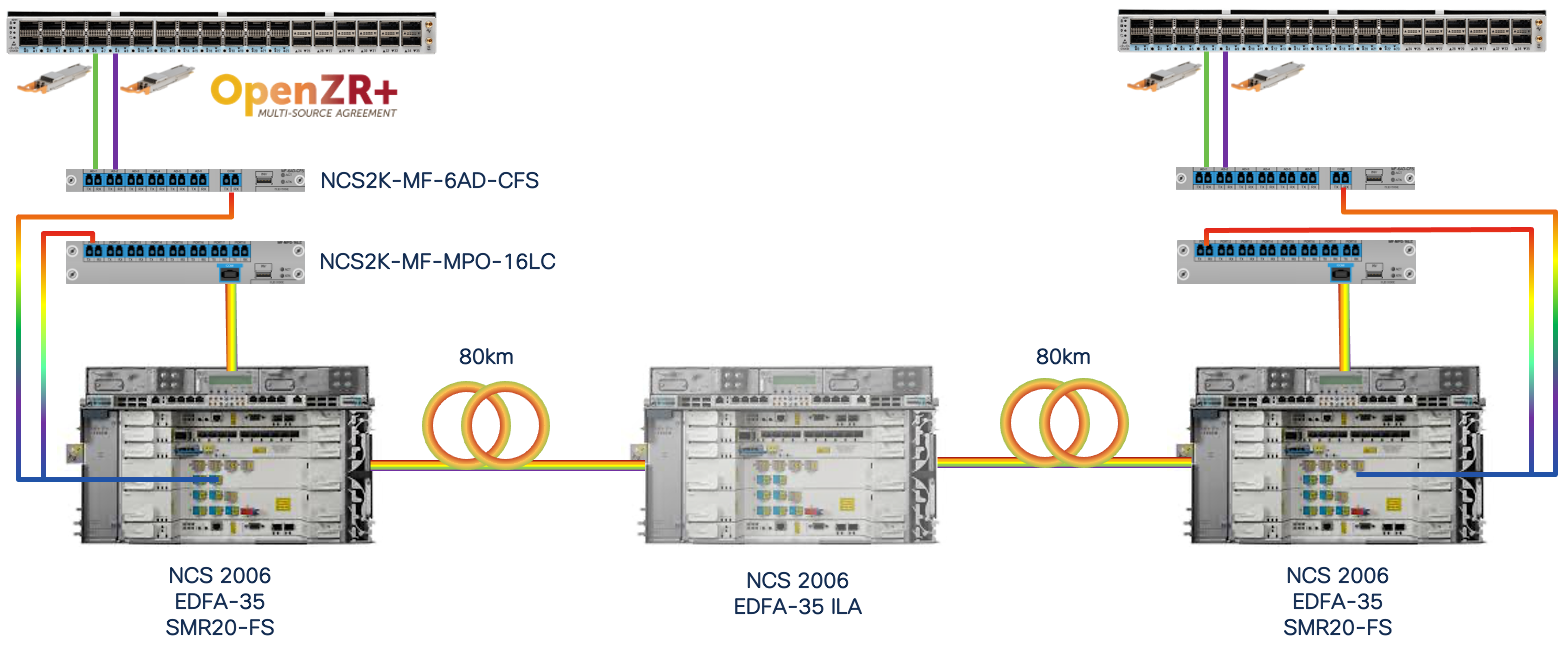 Colorless Module Networking Cisco Routed Optical Networking | Design | XRdocs
