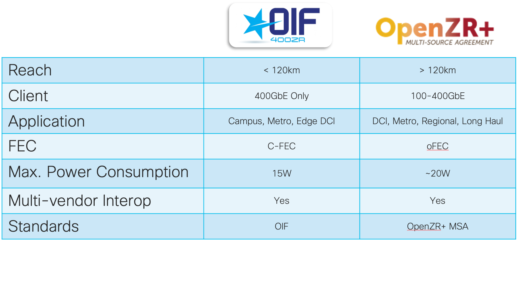 ZR and ZR+ Specifications Table