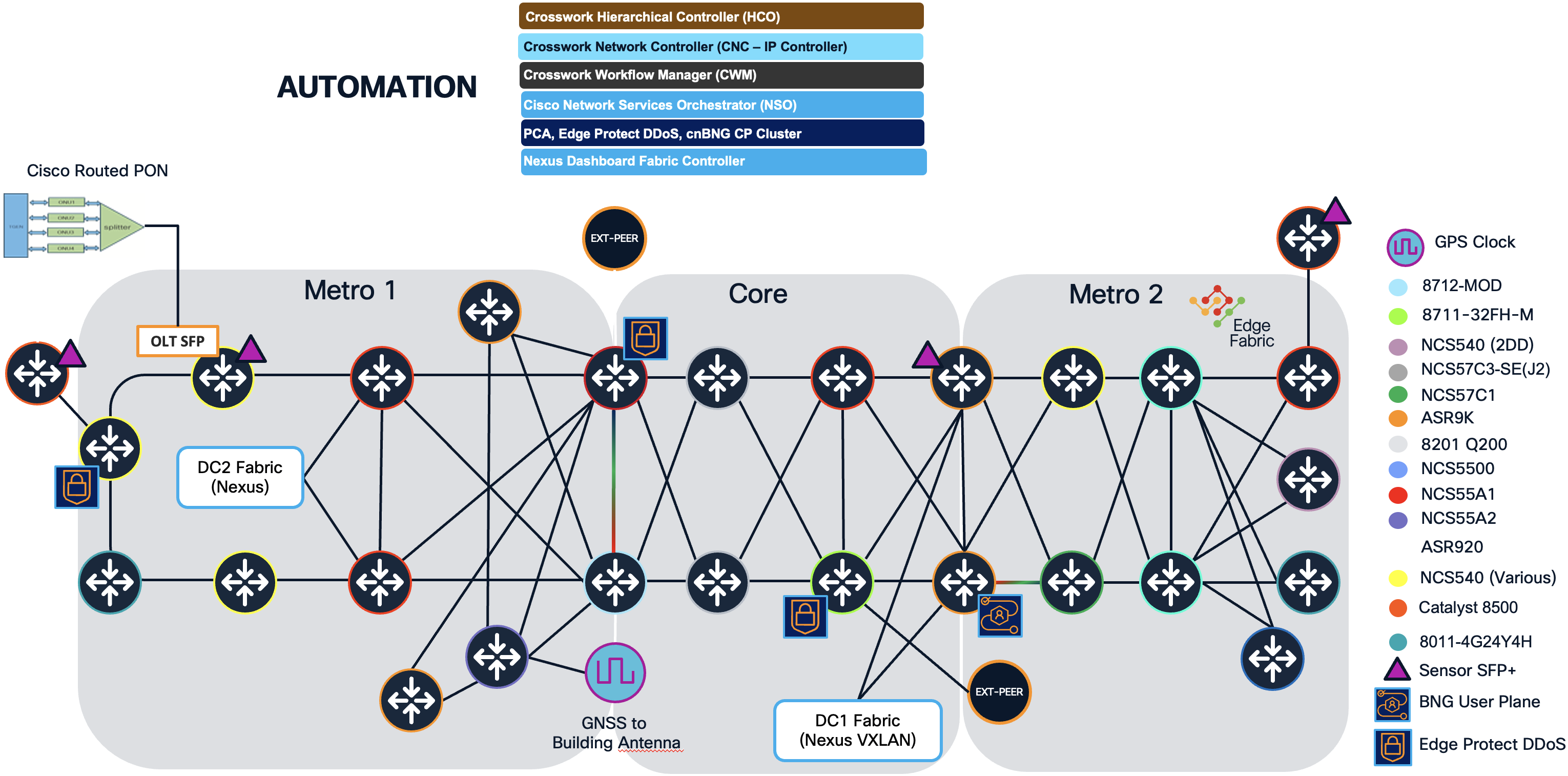 2026-01-01-agile-service-networking-metro-1_0-ig | Design | XRdocs