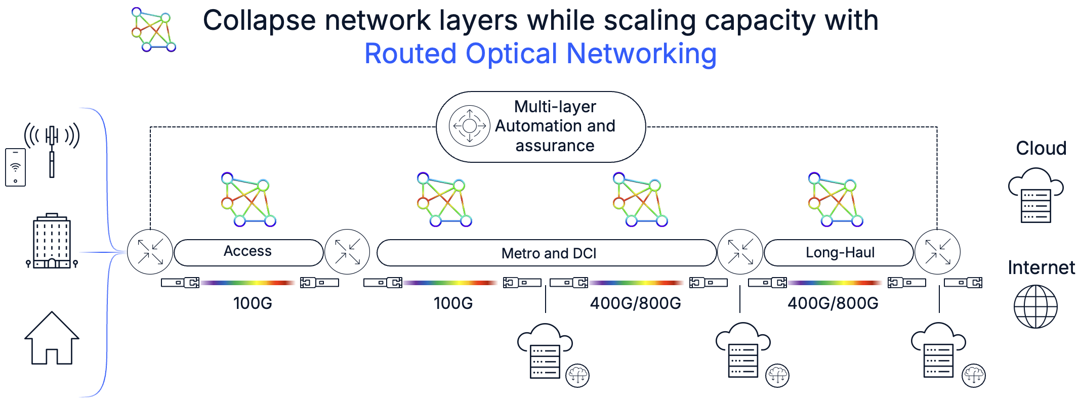 DCO configuration using CMIS AppSel | Design | XRdocs