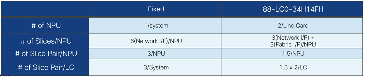 Ssl 8000 Routing Matrix Cisco 8000 Hardware resources deep dive Part-1: Encapsulation database ...