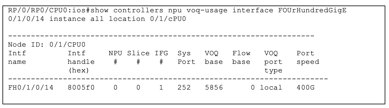 Cisco 8000 Hardware resources deep dive Part-1: Encapsulation database ...