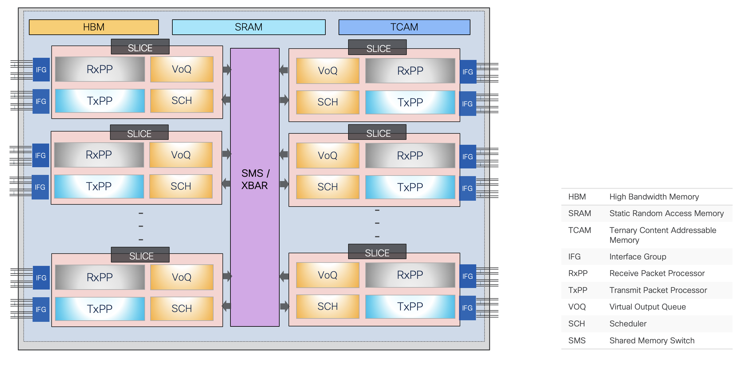 Cisco 8000 Silicon One™ QOS Architecture | 8000 | XRdocs