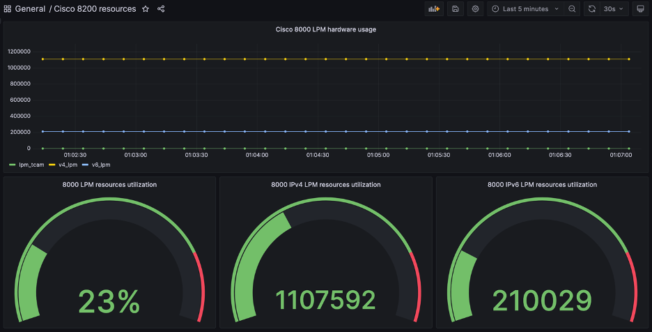 Cisco 8000 FIB Scale | 8000 Tutorial | XRdocs