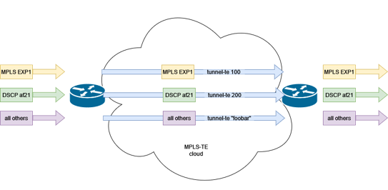 Cisco 8000 PBTS Implementation (Basic) | 8000 Tutorial | XRdocs