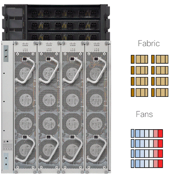 Cisco 8800 Power Provisioning | 8000 | XRdocs