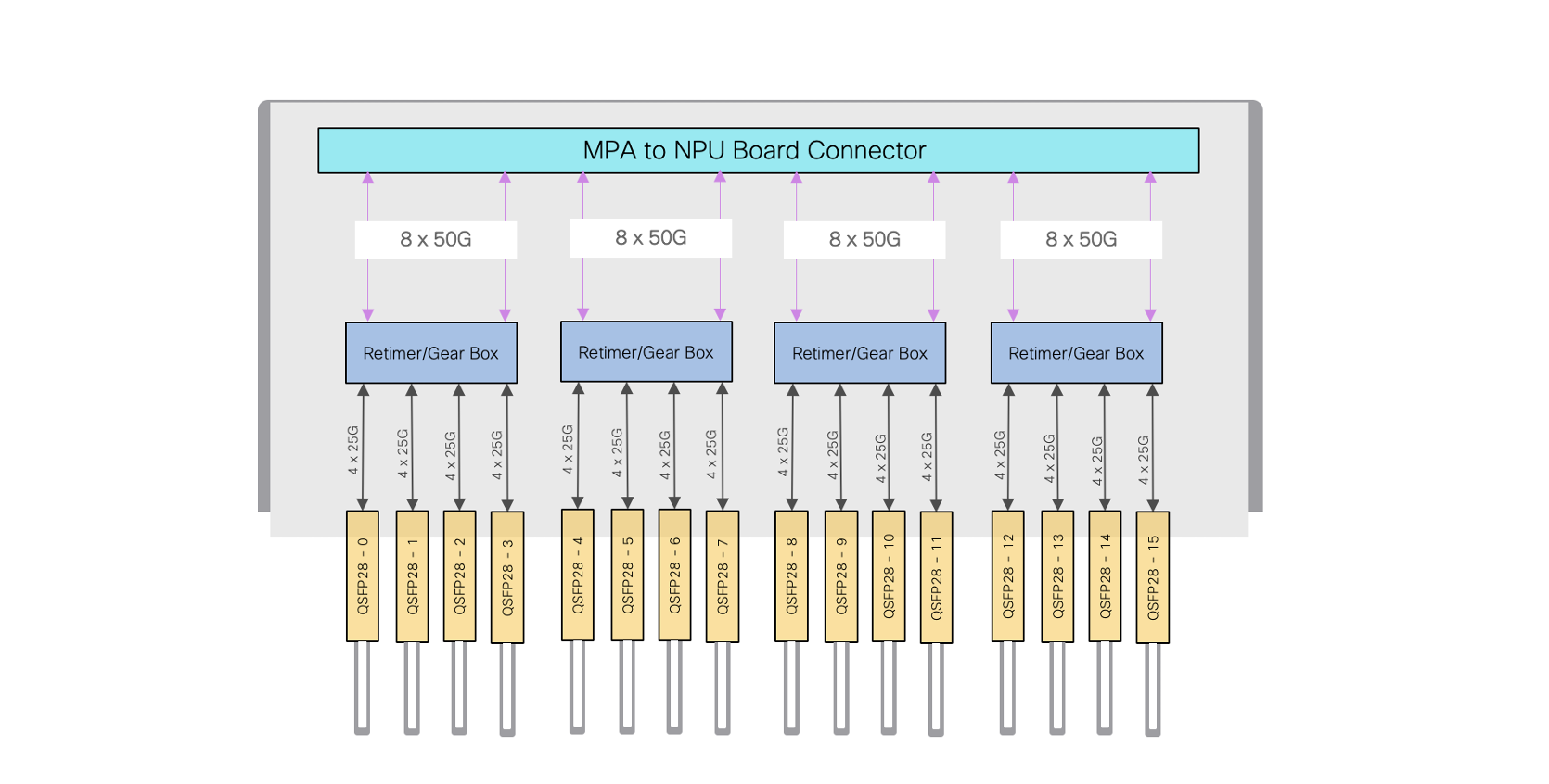 Cisco Silicon One™ based 8712-MOD-M Router Architecture Whitepaper ...