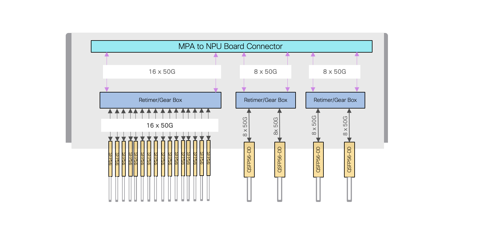 Cisco Silicon One™ based 8712-MOD-M Router Architecture Whitepaper ...