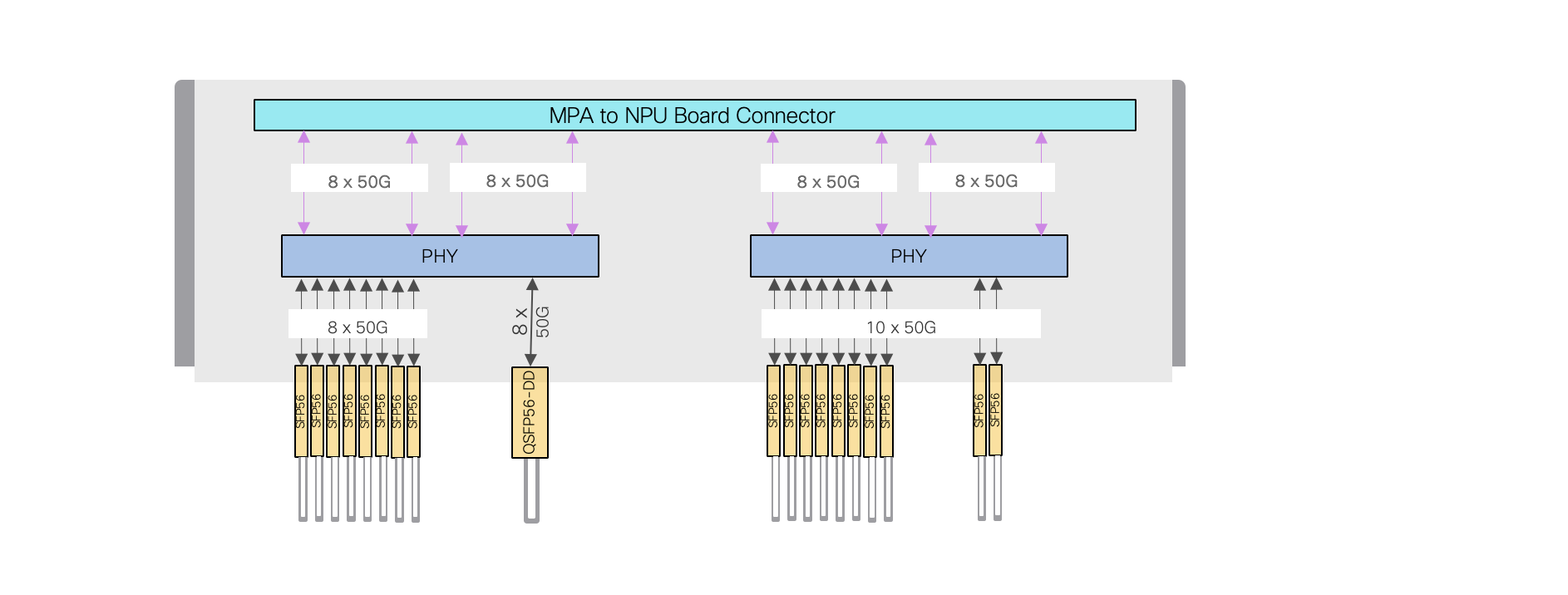 Cisco Silicon One™ based 8712-MOD-M Router Architecture Whitepaper ...