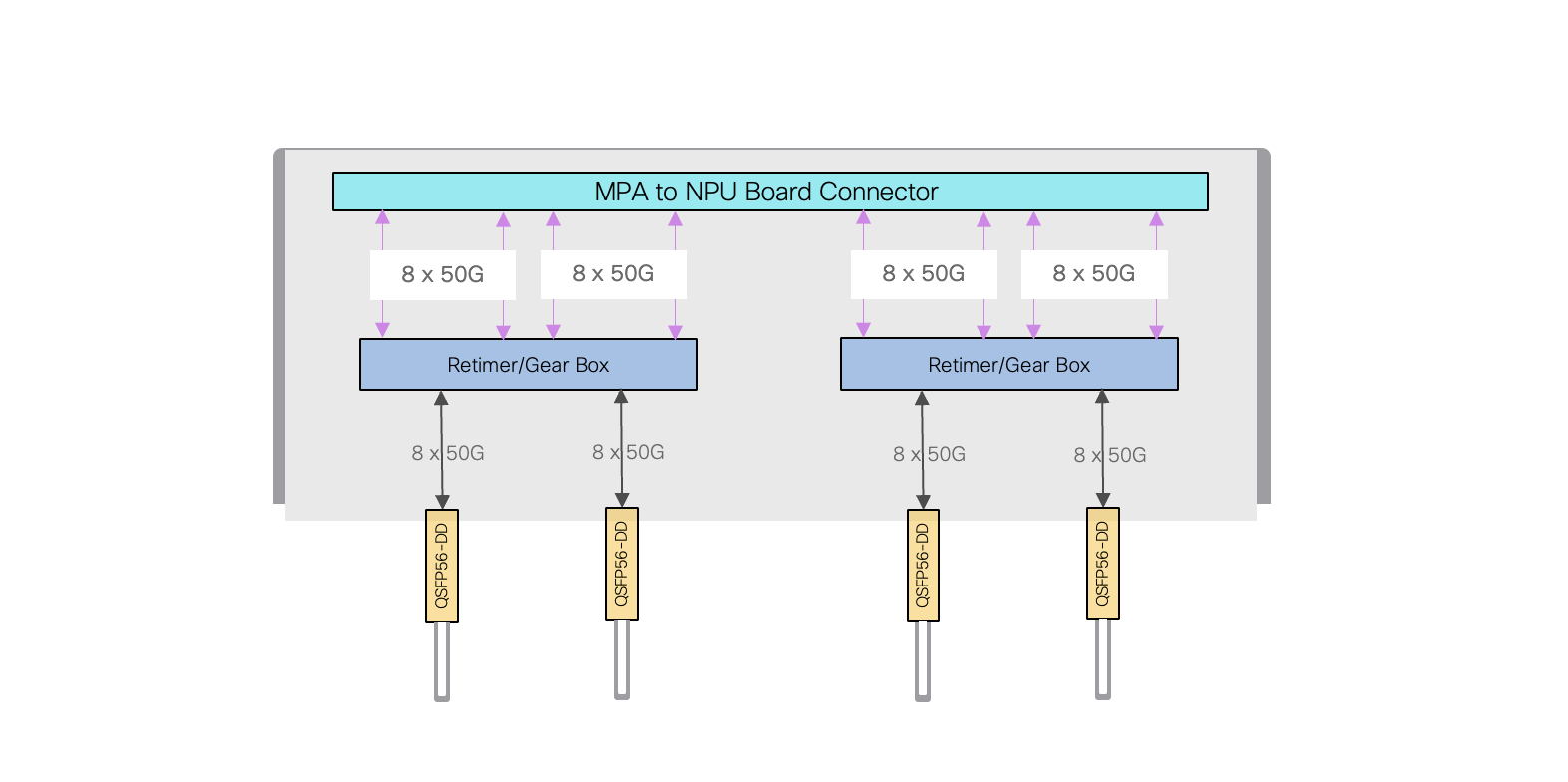 Cisco Silicon One™ based 8712-MOD-M Router Architecture Whitepaper ...
