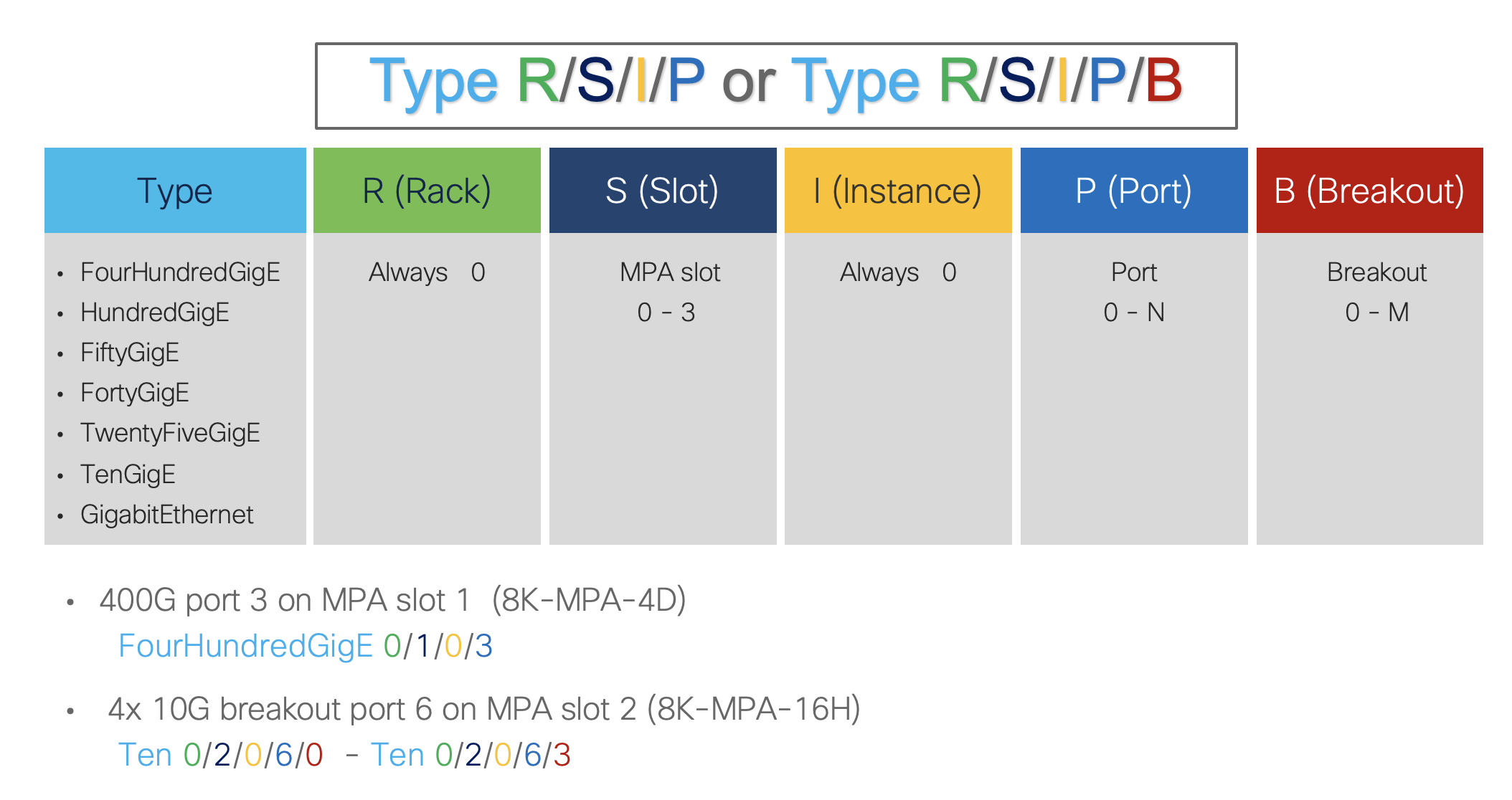 Cisco Silicon One™ based 8712-MOD-M Router Architecture Whitepaper ...