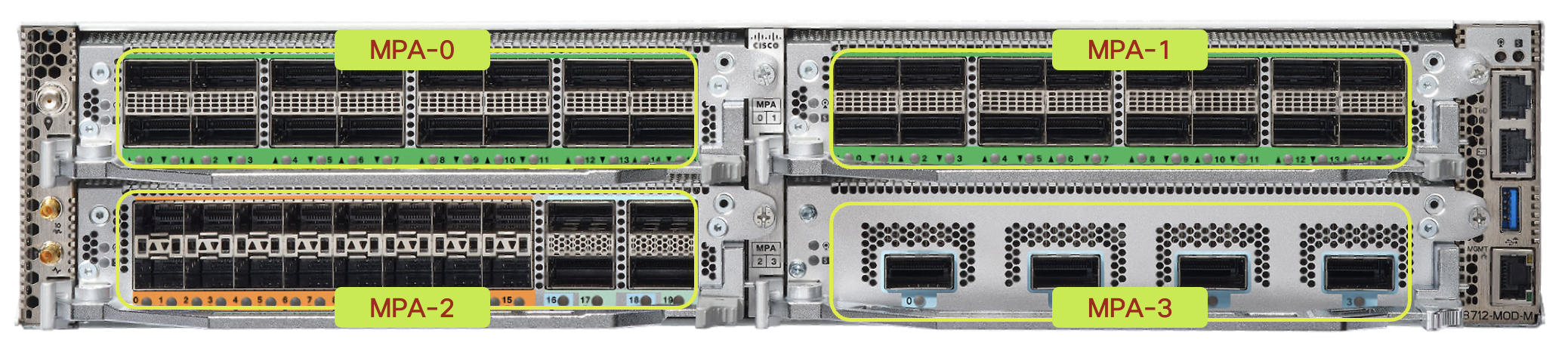 Cisco Silicon One™ based 8712-MOD-M Router Architecture Whitepaper ...