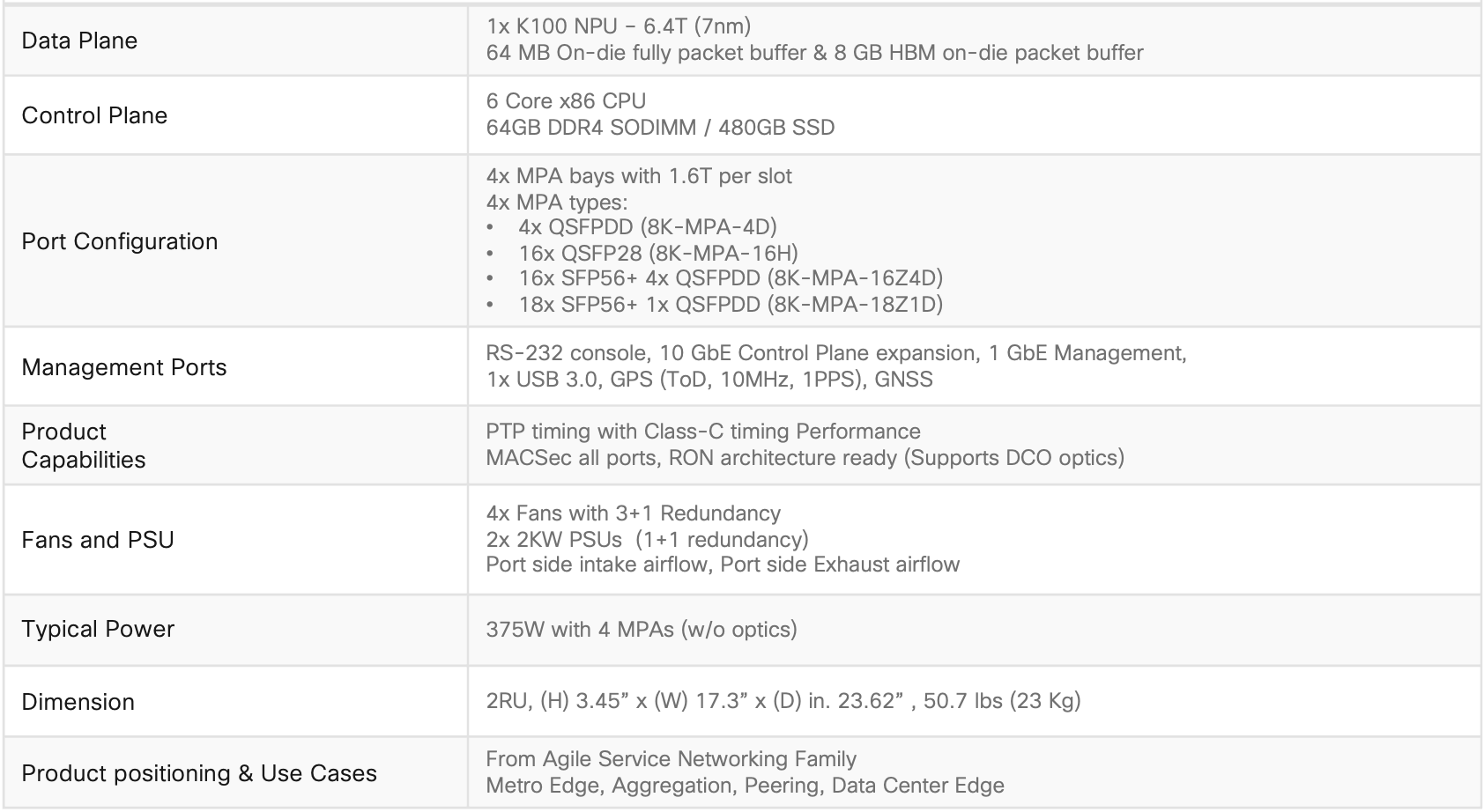 Cisco Silicon One™ based 8712-MOD-M Router Architecture Whitepaper ...