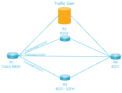 コンピュータ・IT Cisco Traffic Engineering with MPLS MPLS Traffic Engineering (TE) IS-IS Configuration