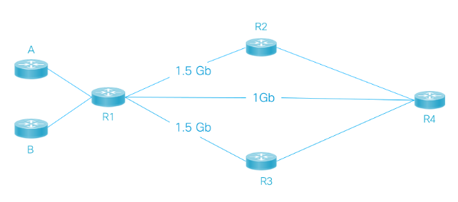 コンピュータ・IT Cisco Traffic Engineering with MPLS Configuring MPLS Basic Traffic Engineering Using IS-IS - Cisco