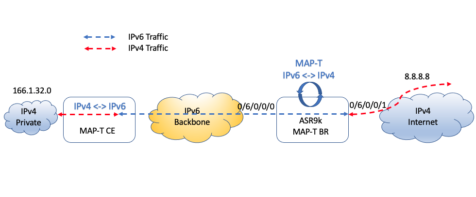 ASR 9000 Inline MAP-T Border Relay Configuration and