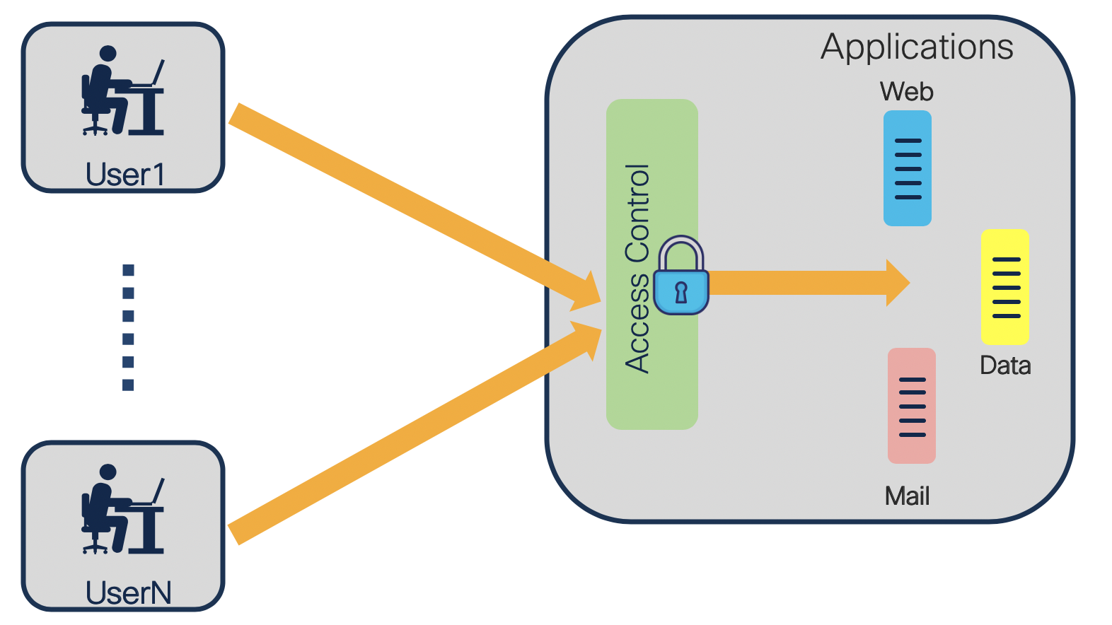 ACL Packet Length Matching - NCS55xx and NCS5xx | Ncs5500 Tutorial