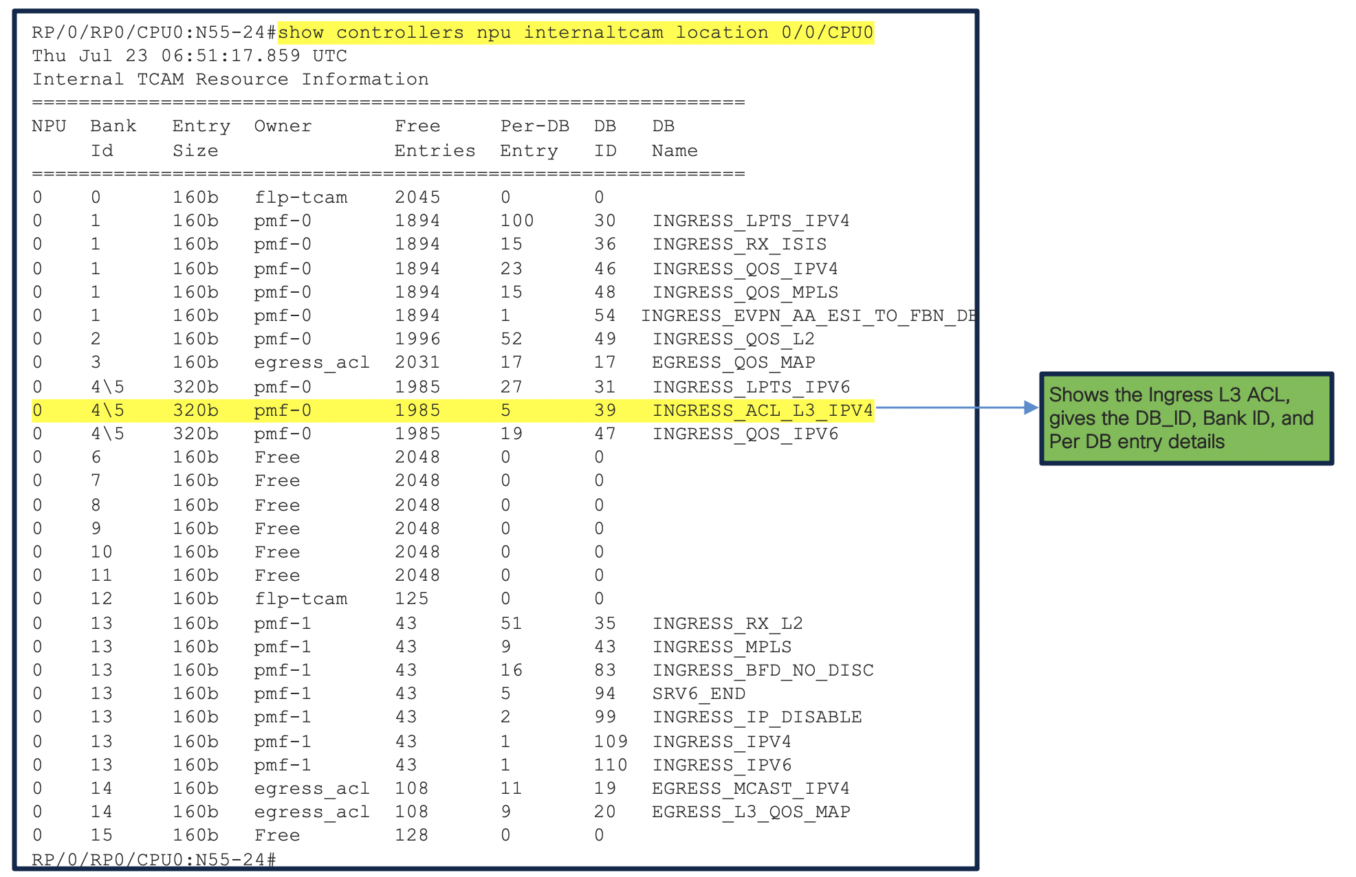 ACL Packet Length Matching - NCS55xx and NCS5xx | Ncs5500 Tutorial