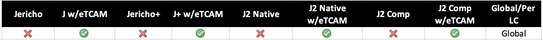 acl ingress compress enable.png