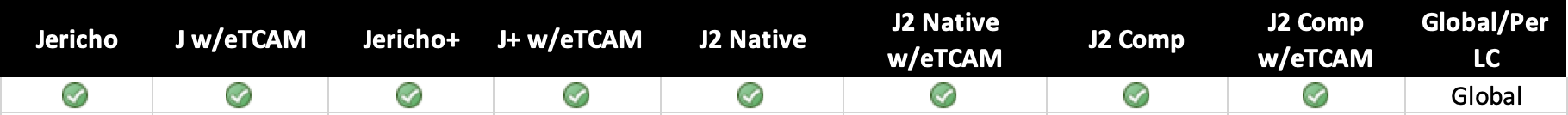 acl ipv6 ext-header permit.png