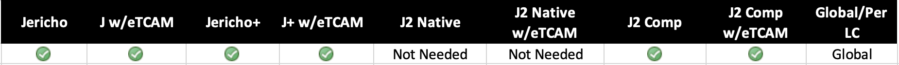 stats ingress-sr.png