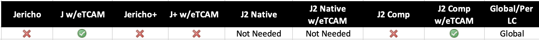 tcam acl-prefix percent.png