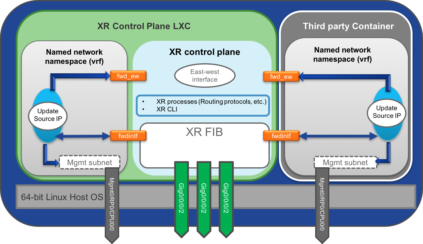 xr-app-hosting-infra