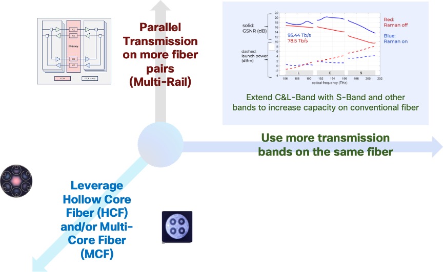 How to solve the AI fiber capacity crunch | Application Hosting | XRdocs