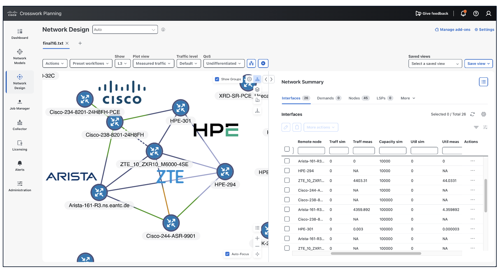 EANTC 2026: Cisco Crosswork Automation Demonstrates Multi-Vendor