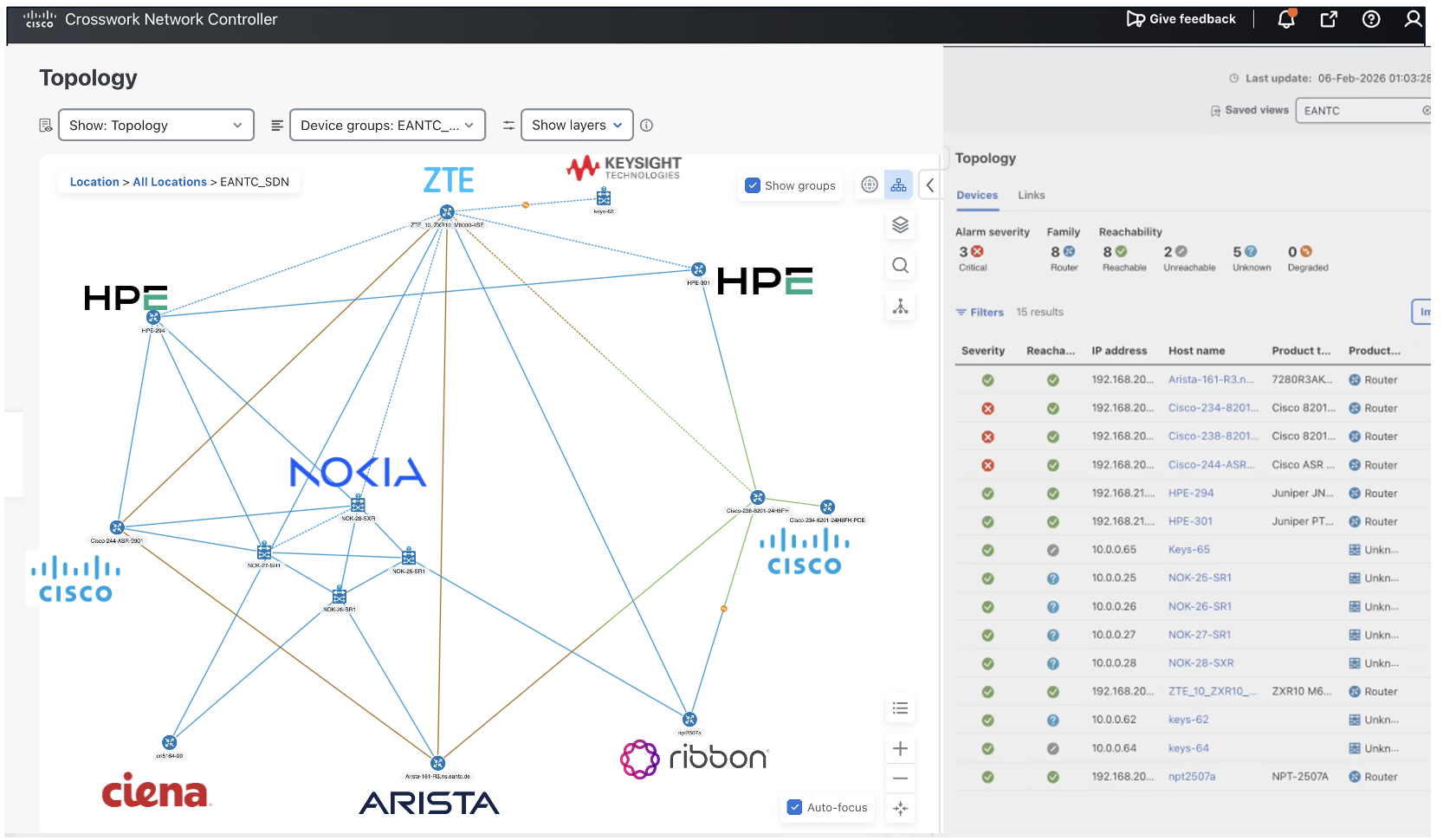 EANTC 2026: Cisco Crosswork Automation Demonstrates Multi-Vendor