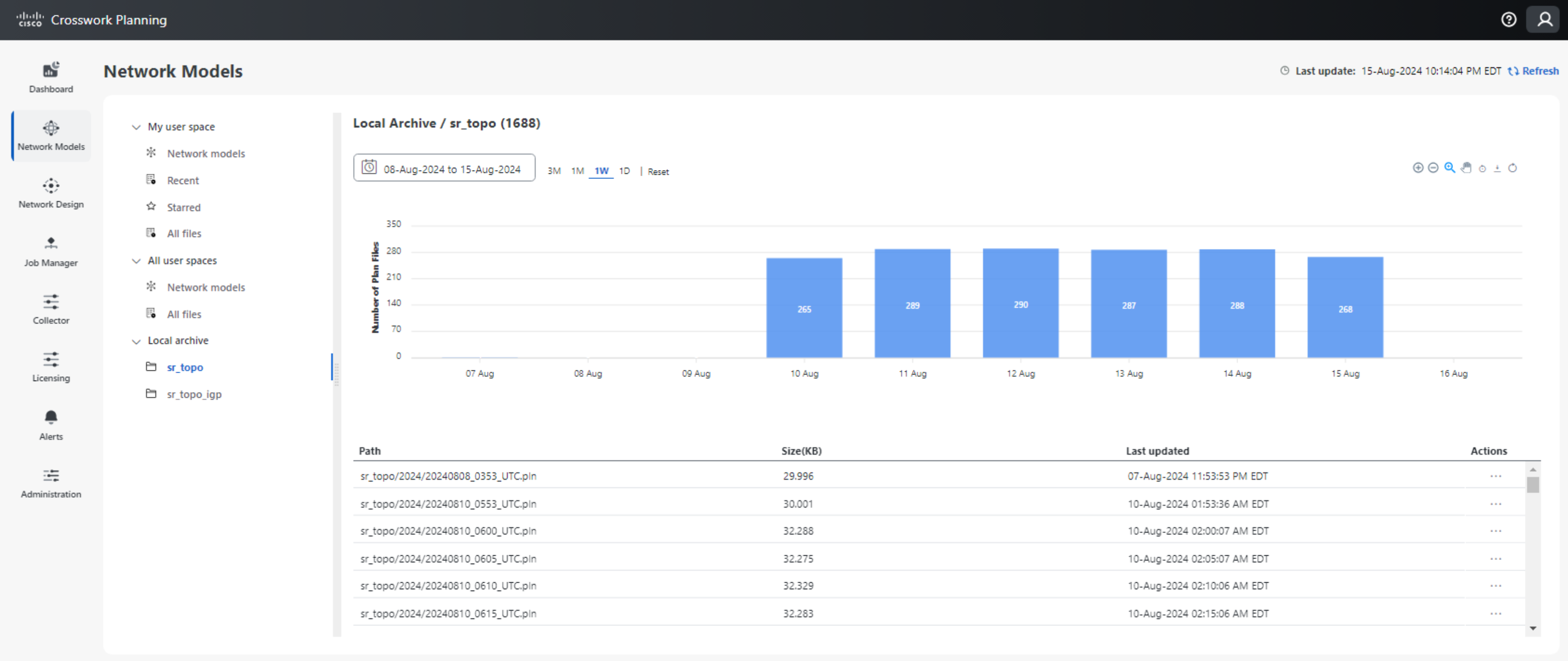 Crosswork Planning Network Models Archive
