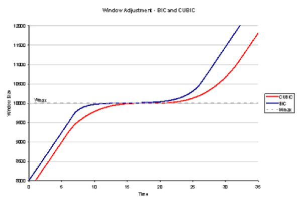 Window Buffering Coding An Update on Router Buffering | Cloud Scale Networking | XRdocs