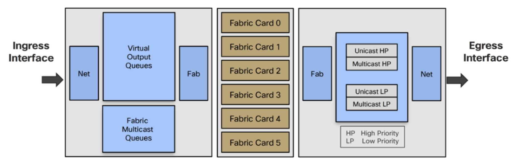 Multicast Interface Multicast | Multicast Tutorial | XRdocs