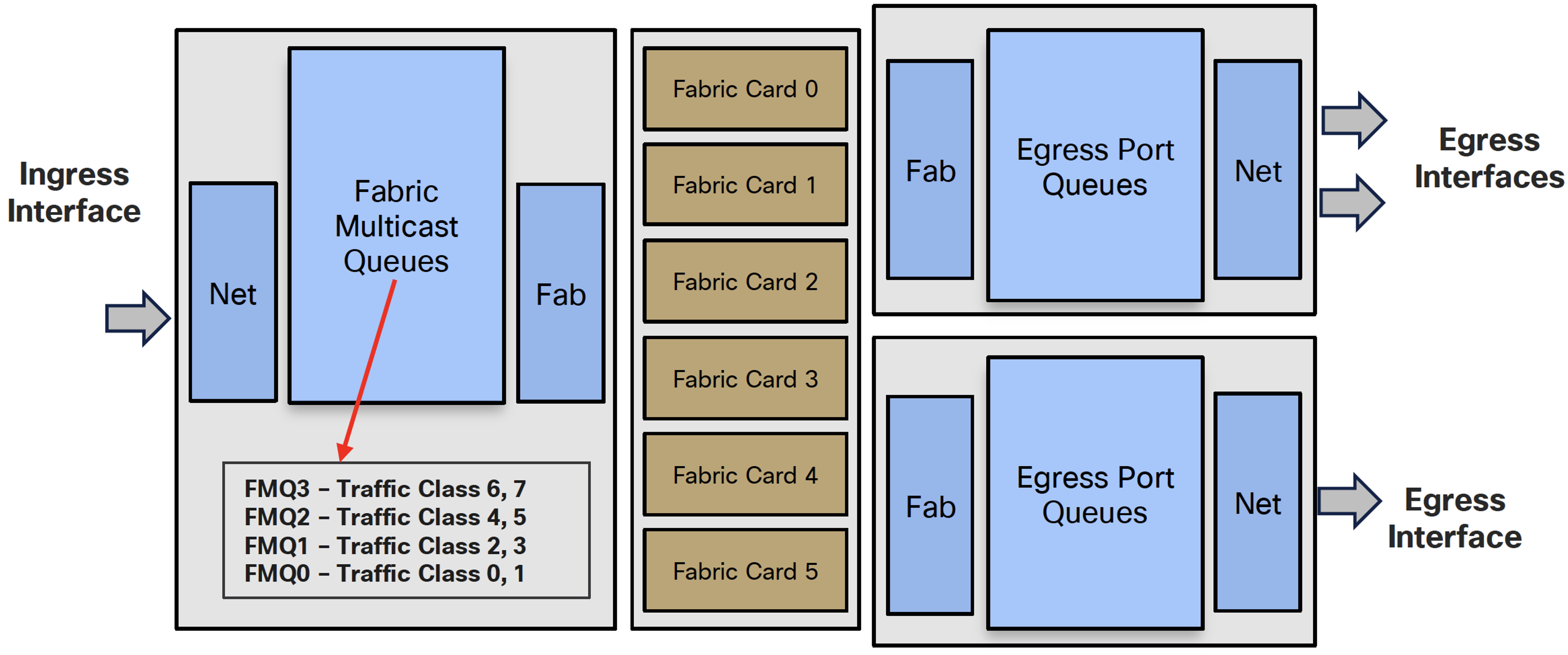 Multicast Interface Multicast | Multicast Tutorial | XRdocs