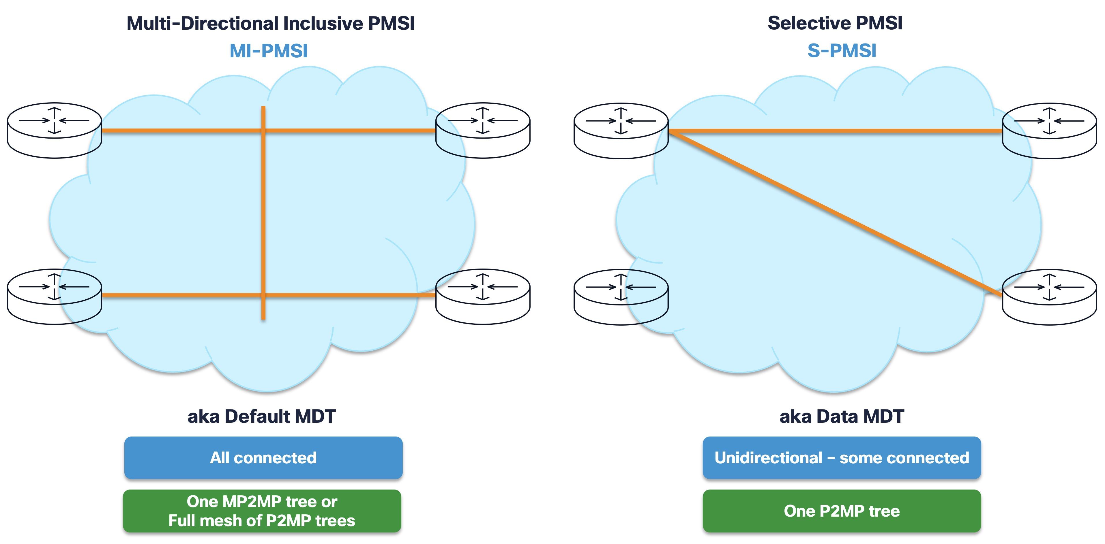 Multicast Services over SRv6 / IPv6 Cores | Multicast | XRdocs