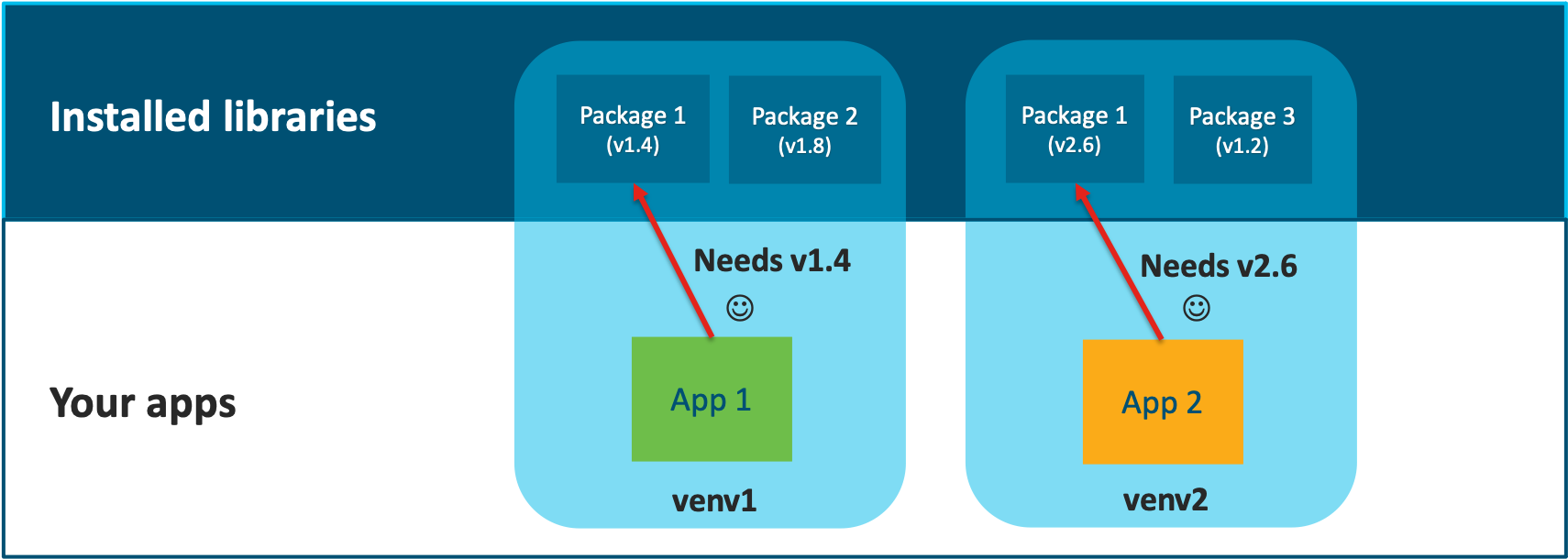 pyATS series - Install and use pyATS | Programmability Tutorial | XRdocs