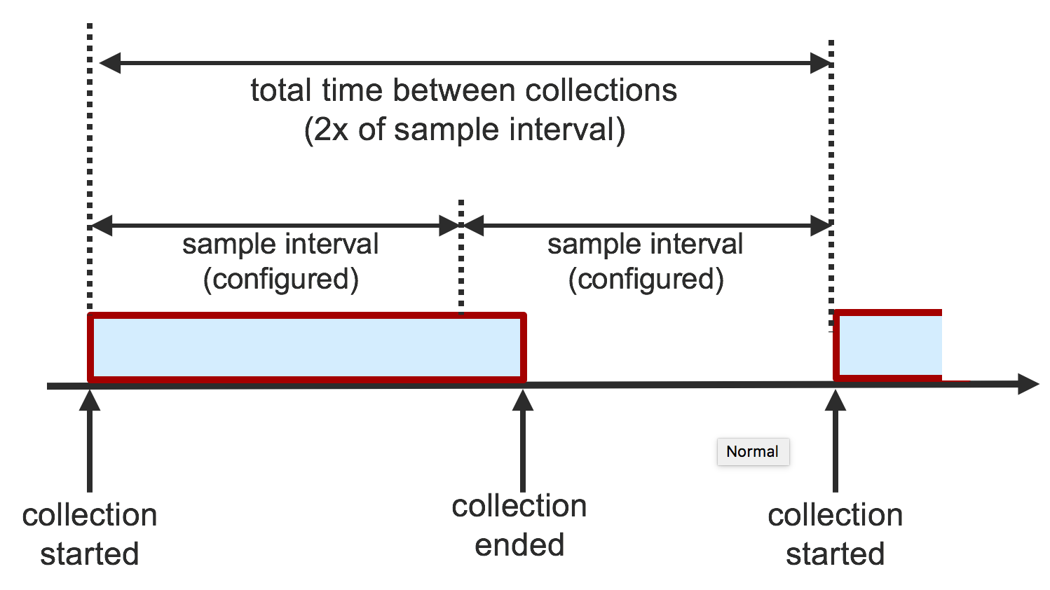 Sample intervals in telemetry configuration | Telemetry Tutorial | XRdocs