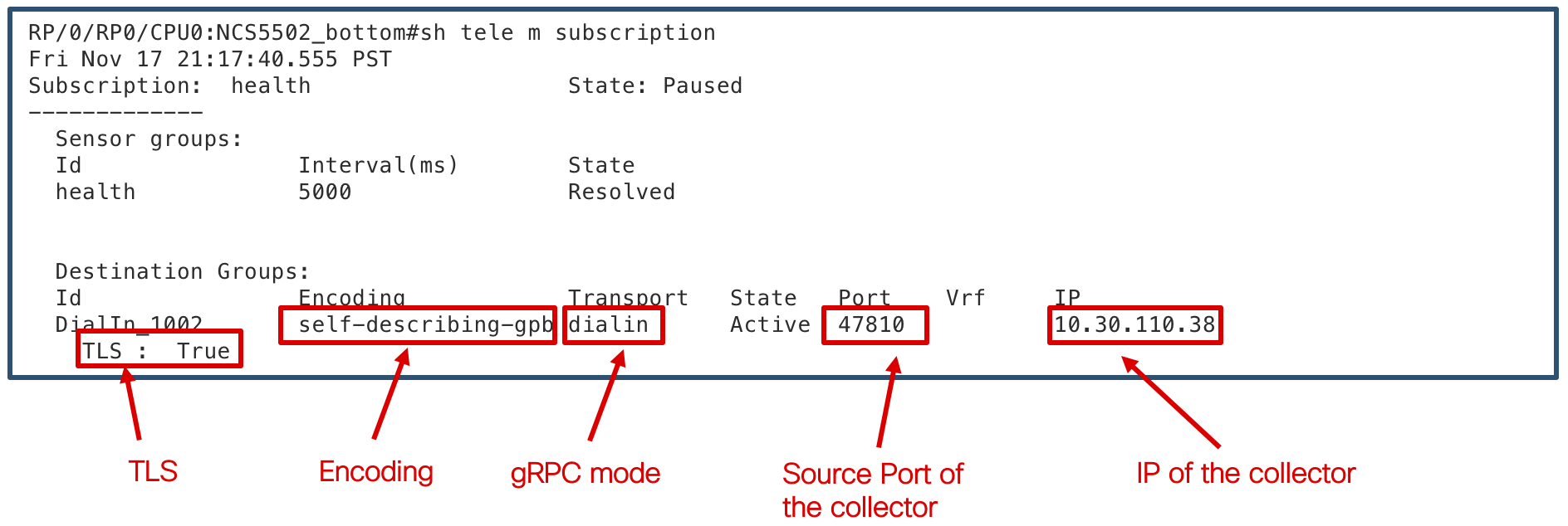 Everything you need to know about Pipeline | Telemetry Tutorial