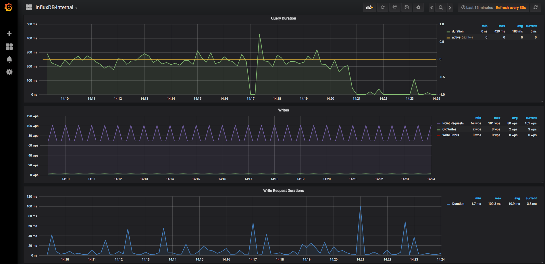IOS XR Telemetry Collection Stack Intro | Telemetry Tutorial | XRdocs