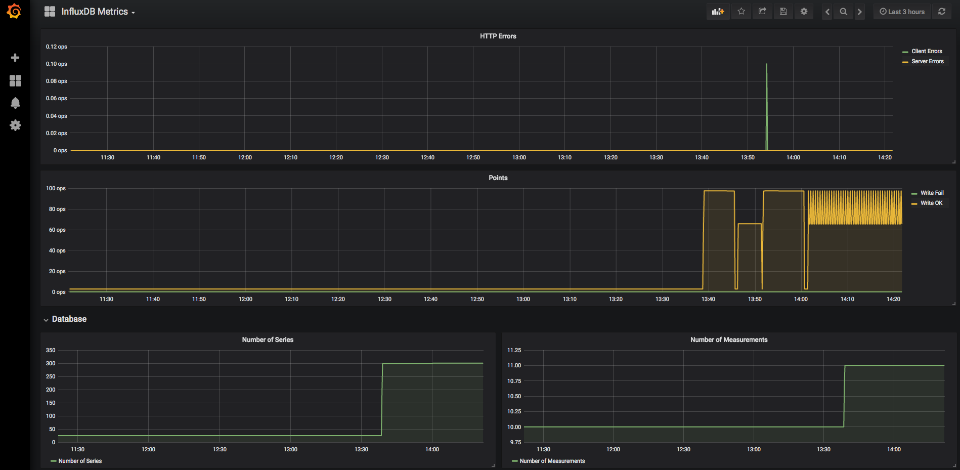IOS XR Telemetry Collection Stack Intro | Telemetry Tutorial | XRdocs