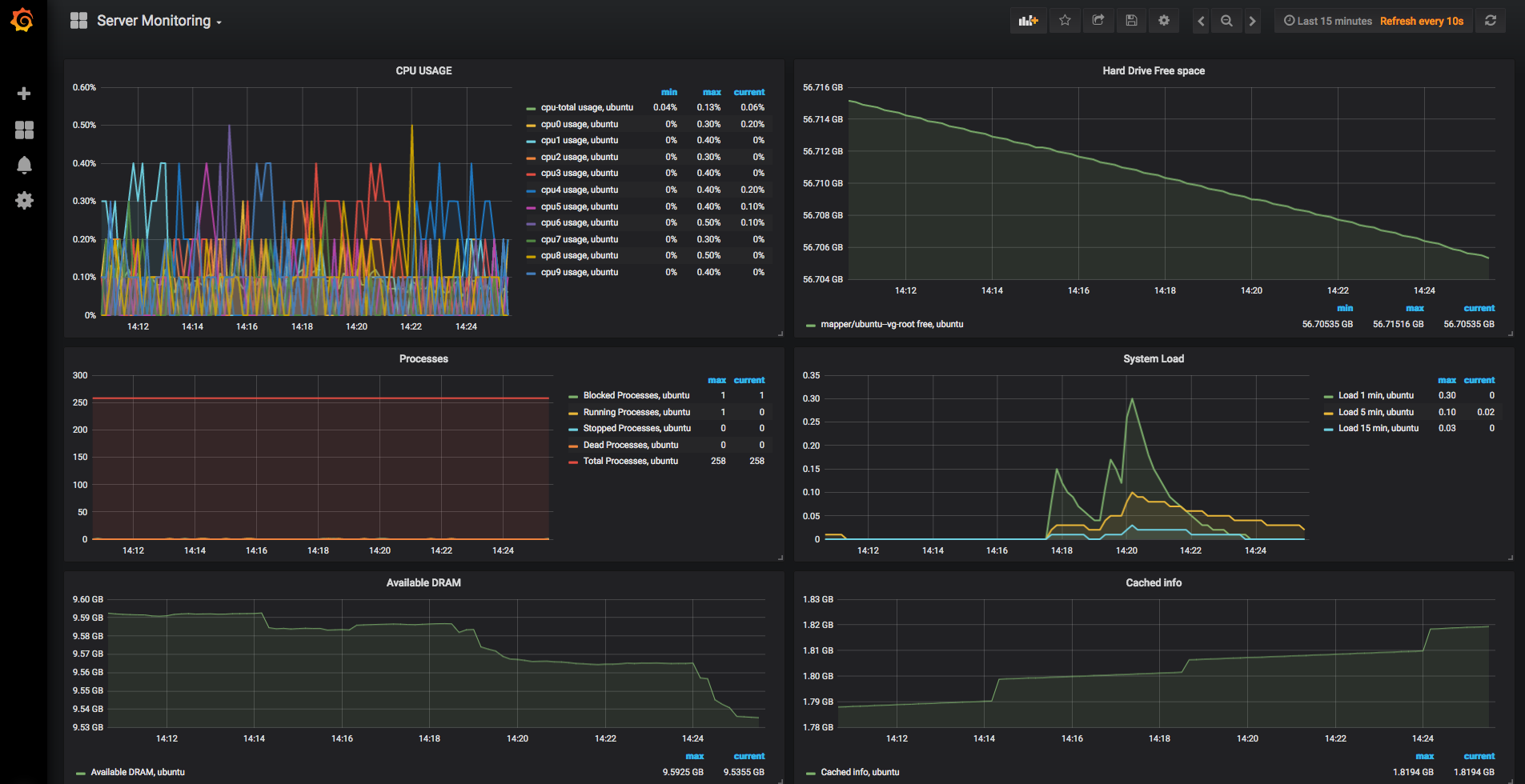 Telemetry Ui IOS XR Telemetry Collection Stack Intro | Telemetry Tutorial | XRdocs
