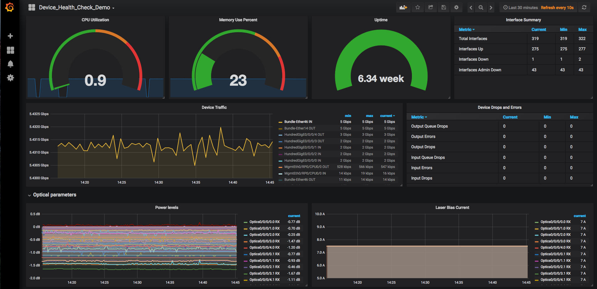 IOS XR Telemetry Collection Stack Intro | Telemetry Tutorial | XRdocs