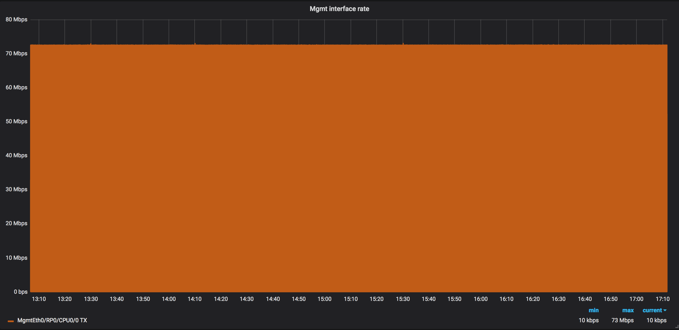 Is Your Infra Ready for Telemetry? | Telemetry Tutorial | XRdocs