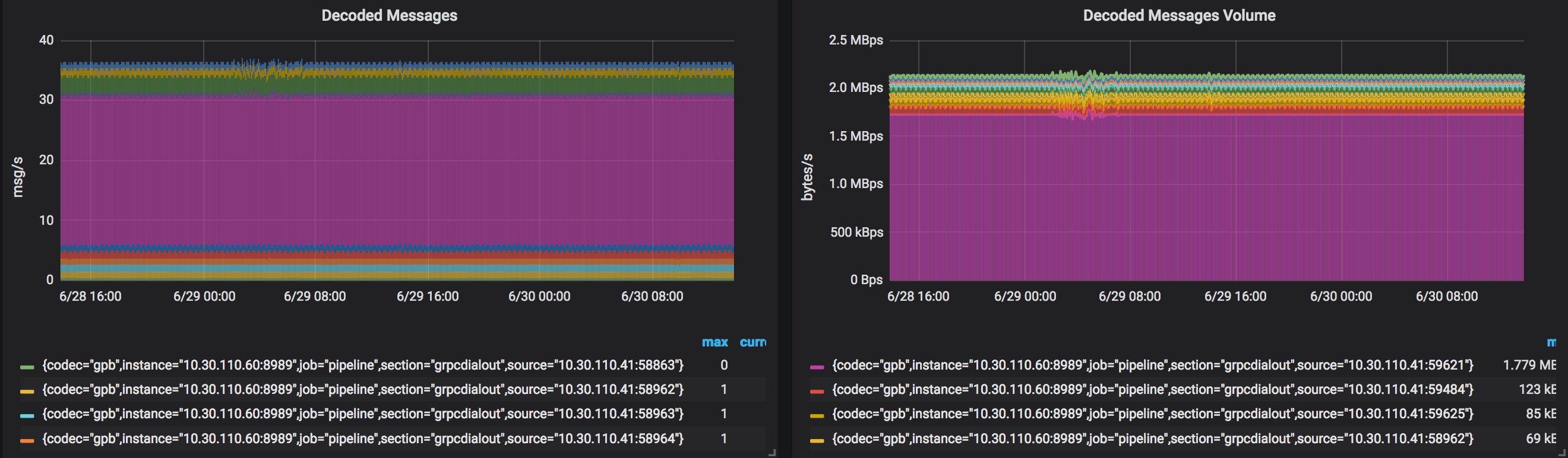 Is Your Infra Ready for Telemetry? | Telemetry Tutorial | XRdocs