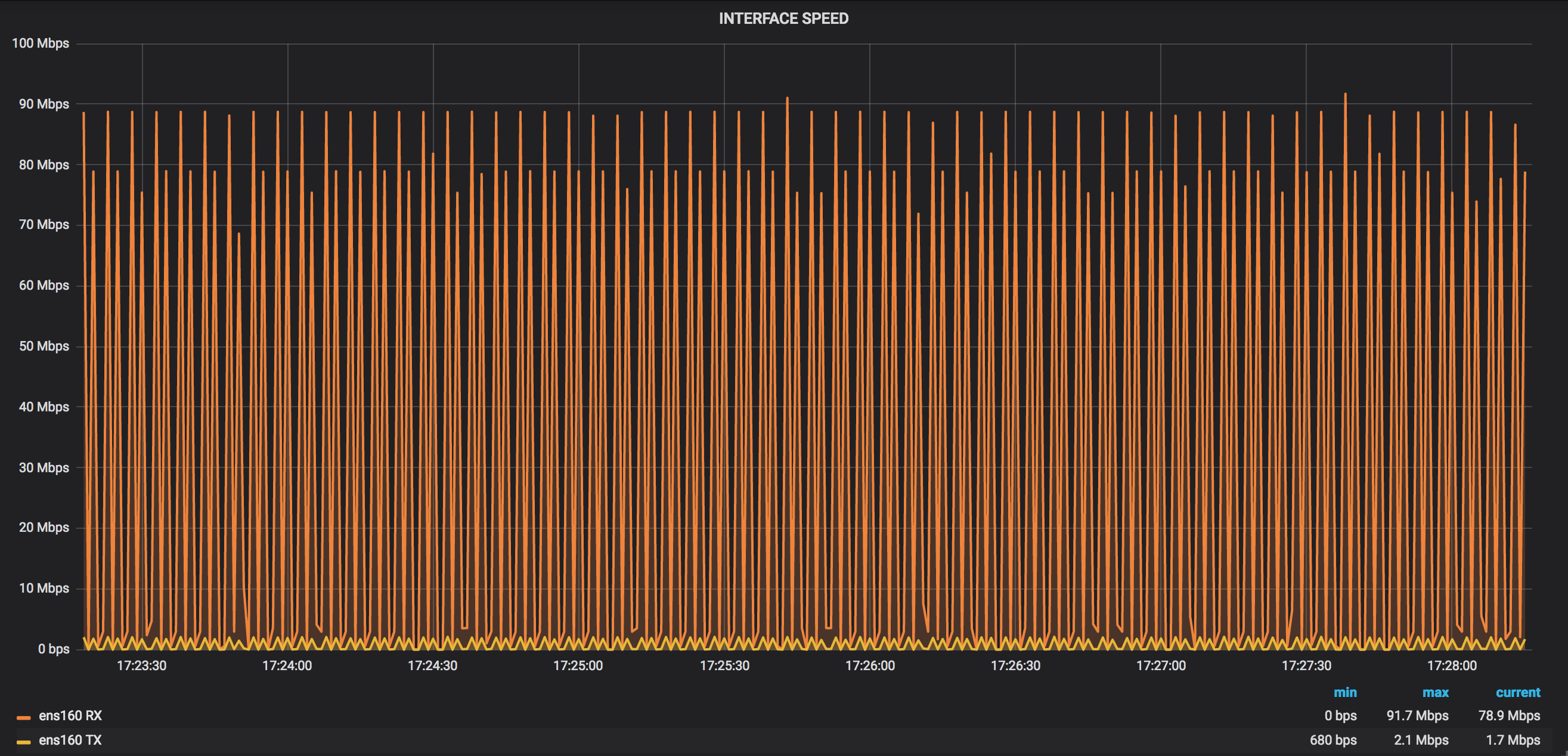 The Usual Router Range Inmeter Is Your Infra Ready for Telemetry? | Telemetry Tutorial | XRdocs